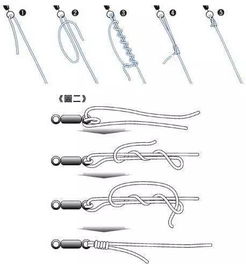 图解,6种鱼钩和鱼线的绑法