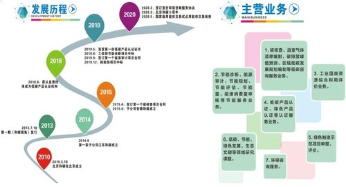 2021年干化工还好干吗？