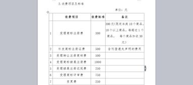 商标使用费80000印花税多少