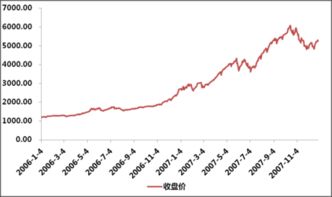 去年10月16日上证6124点时的市盈率是多少?