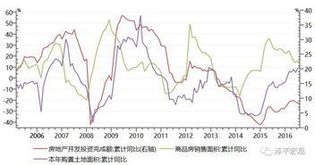 任泽平 为什么我们旗帜鲜明坚定新周期 