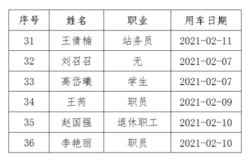 西安 2地计划征收 3个区公布征地综合地价和补偿标准