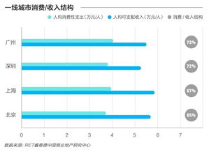 为什么滴滴的价格到了2022年在一 二线城市与三四线城市之间仍有分化？