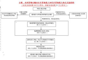 货物运输发票管理流程实施方案的介绍 