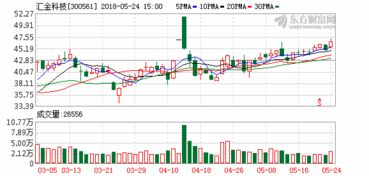 北京汇金科技股份有限公司 怎么样 我现在也是在一家做银行软件的公司，北京南天公司。汇金也是，但不了解