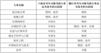 南京理工大学 南京大学自主招生有什么要求