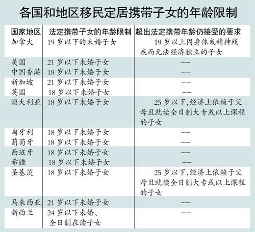 加勒比移民有年龄上限吗(年龄超过45岁如何移民加拿大)