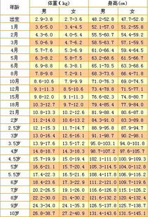 6岁男孩 身高 136CM 体重 40KG 正常吗 