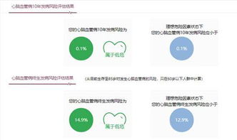 只需三步,你也可以给自己及家人 算命 ,甚至救命 