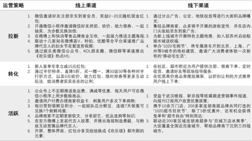 后来居上的抖音,做对了什么