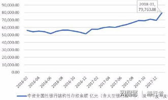 资产新规之后结构性存款也不保本金了吗？