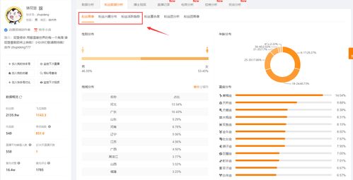 快手运营技巧 你不能不懂的快手短视频数据分析方法