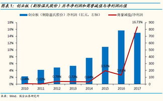 购买创业板的风险如何？