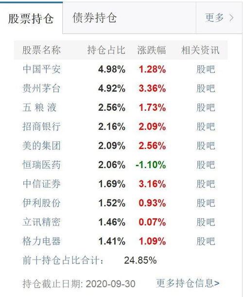 我没有买过基金想买，看到一个基金近一年涨幅15%，这只基金还能买吗？会不会到瓶颈了不涨了？