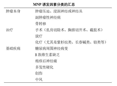 临床必备 癌症神经病理性疼痛的发病机制 临床表现和药物治疗