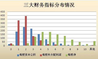 2021年年报高送转概念股龙头有哪些