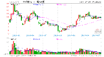 请教：002129(中环股份)