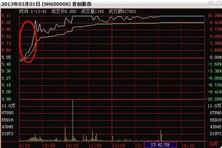 股市里面的 白色线 黄色线 红色线 绿色线 蓝色线 分别代表什么啊？有什么用咧？跟涨跌又什么联系？