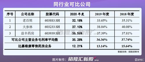 达嘉维康上半年营收同比增长26.8%