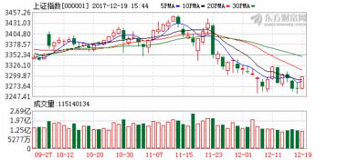 大智慧中的可转债 深成40 大智慧88 沪深300市深南意思