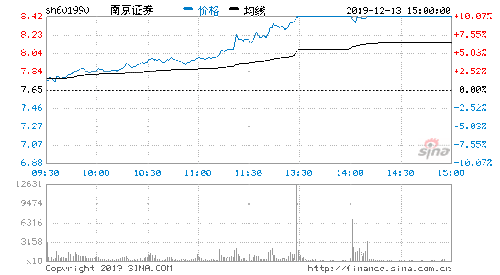 财达证券主力资金在08月03日大量撤离