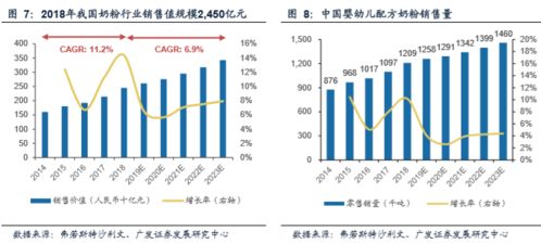 我国国产奶粉的民营上市有哪些？ 要同时具备民营和上市的条件，最好有具体的信息