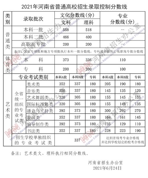 2020湖北技能高考财经类分数线(图2)