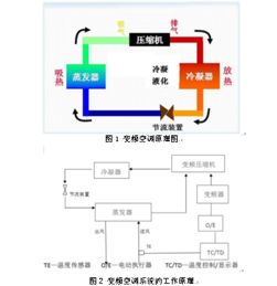 地铁站空调系统设计毕业论文