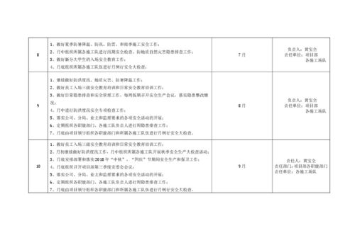 企业方针目标范文大全—安全控制的方针与目标是什么？