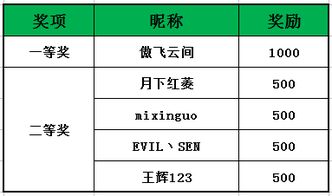 就初二一男生跳楼,谈谈你对学校体罚的看法开奖啦