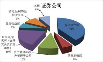 金融证券有哪些就业方向