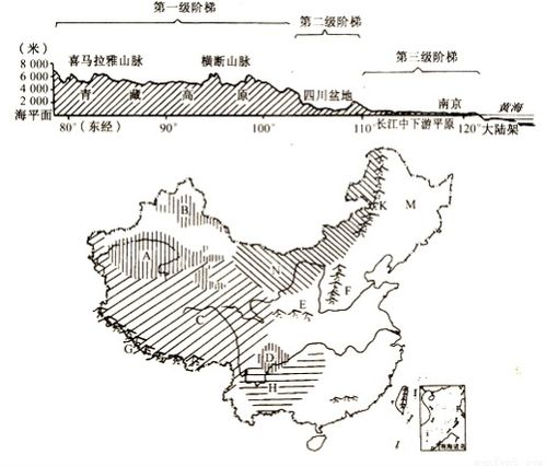 下列关于我国自然环境的叙述.正确的是A.我国地势西高东低.不利于来自海洋的水汽深入内陆B.我国地势第二级阶梯上的主要地形是平原和丘陵C.我国冬季南北气温相差不大.夏季南北普遍高温 