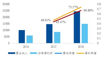 金利科技什么时候复盘