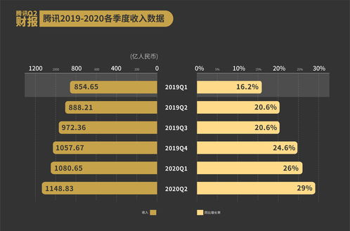 Omdia：预计2023年服务器出货量1140万台 同比下降19%