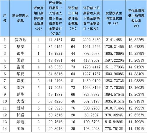 证券b买了200股，怎么就剩20股了