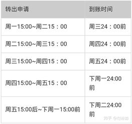 京东金融为什么还的都是利息不是本金？