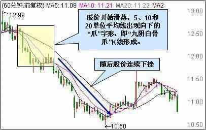 为什么k线图显示今天是阴线,但是看涨幅是正的啊?