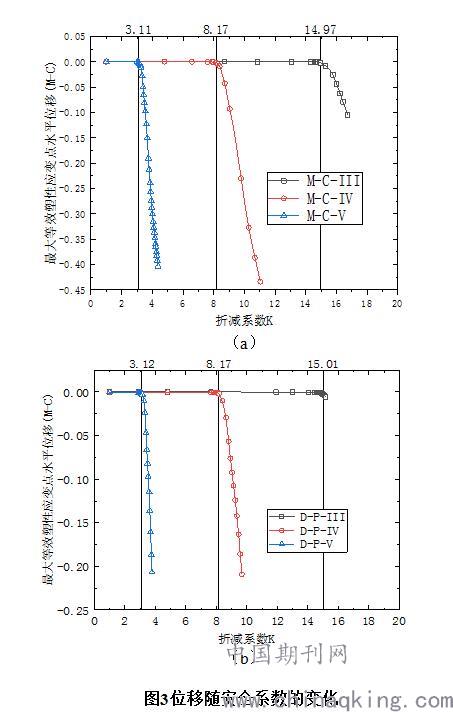 为什么零件图中一般是提出硬度技术而不是强度或塑性值