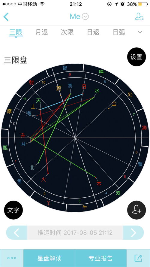 星盘中的福点是什么意思