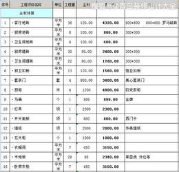 90平米房屋装修价格  装修费用预算表