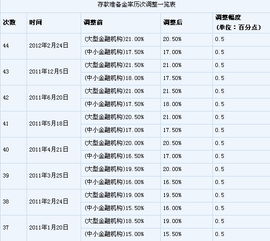 关于央行下调人民币存款准备金率0.5个百分点