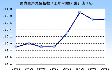 存款准备金率 和利率的关系