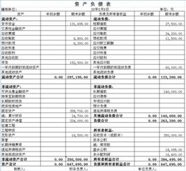 一级账户又称为总分类账户和总账户，对不对?