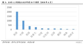 如何选择人工智能概念股？