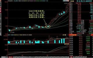 形态分析和均线，哪个更重要一点