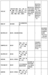 今年哪些大学承认艺术类联考成绩,2018艺考承认统考院校情况汇总 