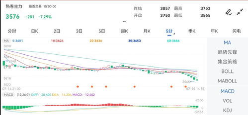 热卷期货走势