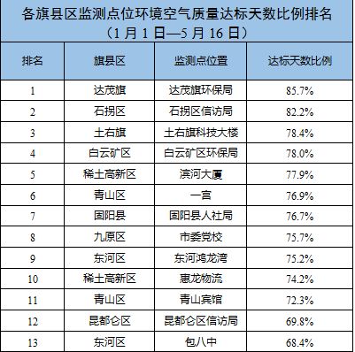 怎么能知道最新的新闻