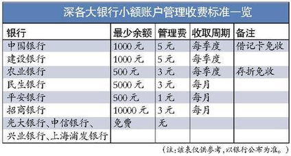 中国目前私人性质的银行都有那几家？