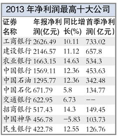 股票卖了什么时候可以领取现金，网上查不到现金